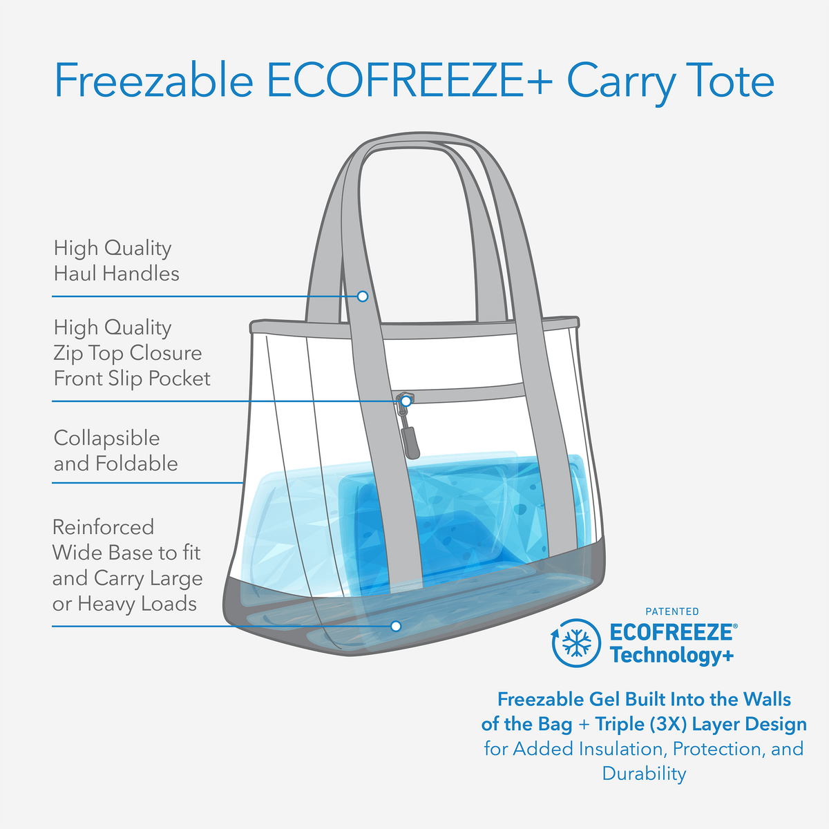 freezable-carry-tote-f9 freezable-carry-tote-technology-inforgraphic.png