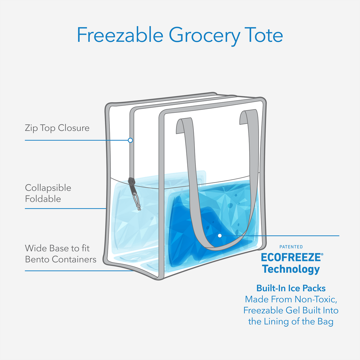 freezable-grocery-tote-p9 freezable-grocery-tote-technology-infographic.png