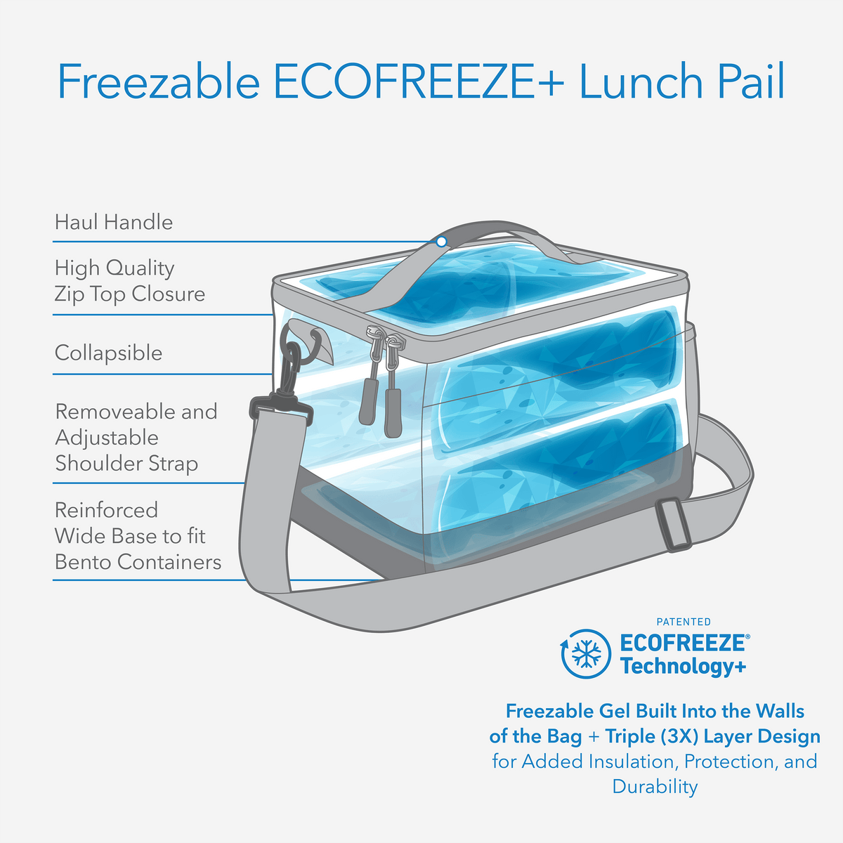 freezable-lunch-pail-g4 freezable-lunch-pail-technology-inforgraphic.png