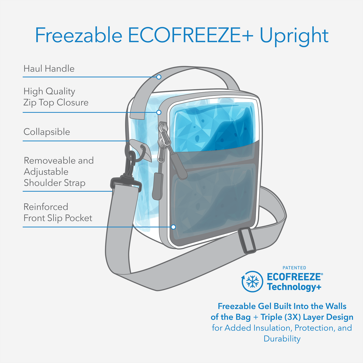 freezable-upright-lunch-box-u0 freezable-upright-lunch-box-technology-inforgraphic.png